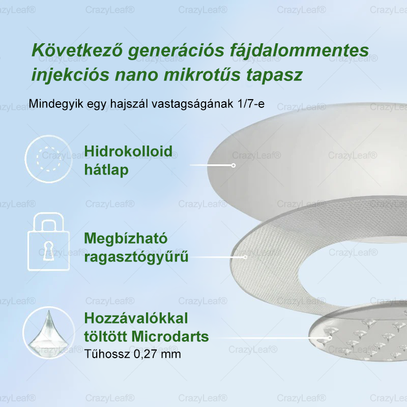 ✅│Hivatalos webáruház│🌿 CrazyLeaf® SMGT-GLP-1 Nano Mikrotűs Tapasz 👉Természetes segítség túlsúly, fáradtság, bőr- és ízületi problémák ellen.